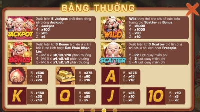 Nổ hũ Phúc Lộc Thọ - Tựa game có tỷ lệ thắng cao hiện nay